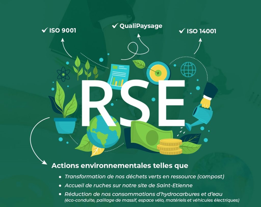 Responsabilité Sociétale de l’Entreprise (RSE)