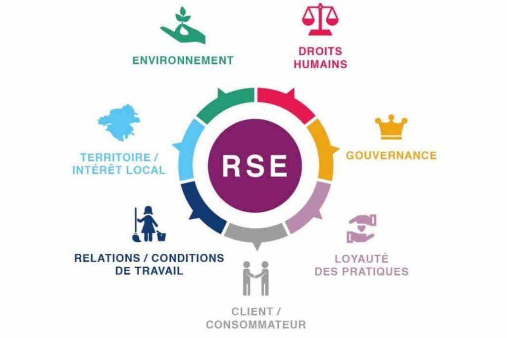 RSE & engagement : au cœur de notre métier